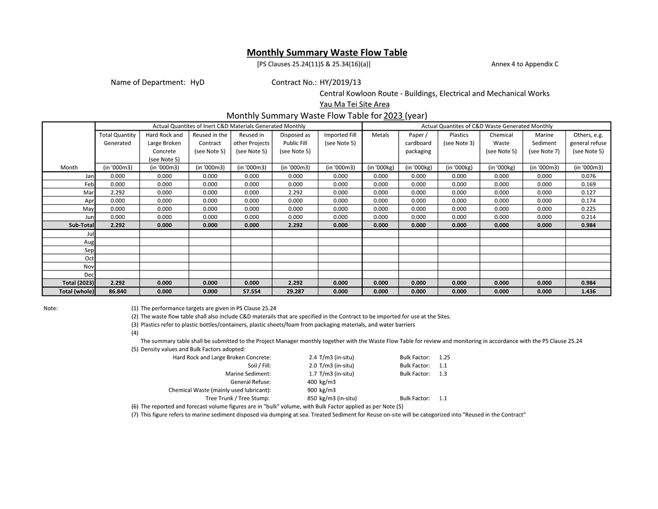 A document with numbers and text
Description automatically generated